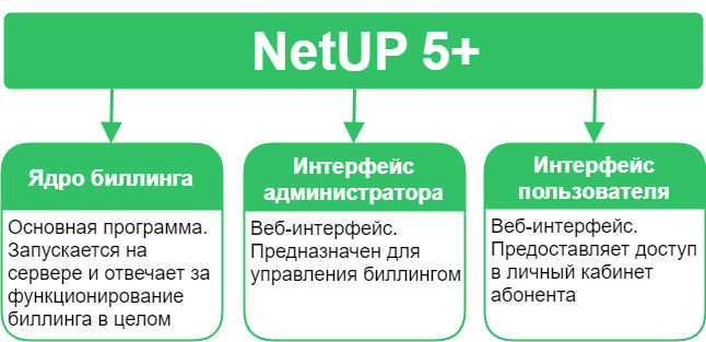 billing_structure